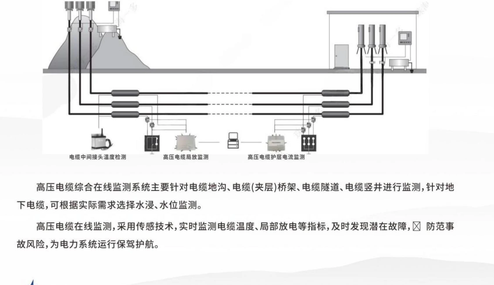 高压电缆综合在线监测场景