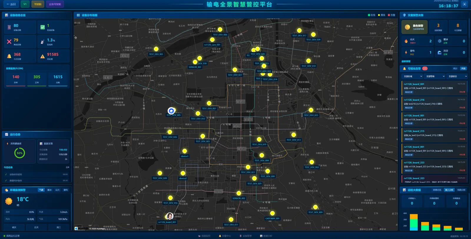 GIS地图可视化平台