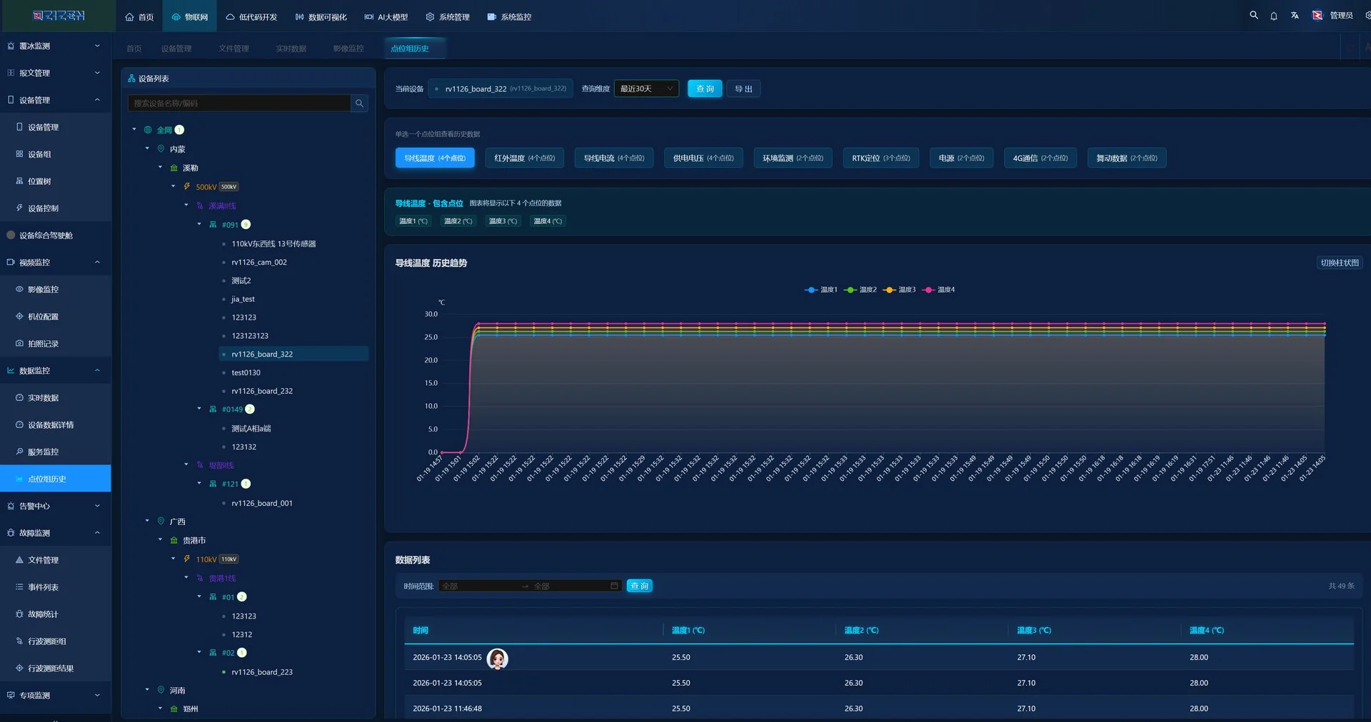 历史趋势分析系统