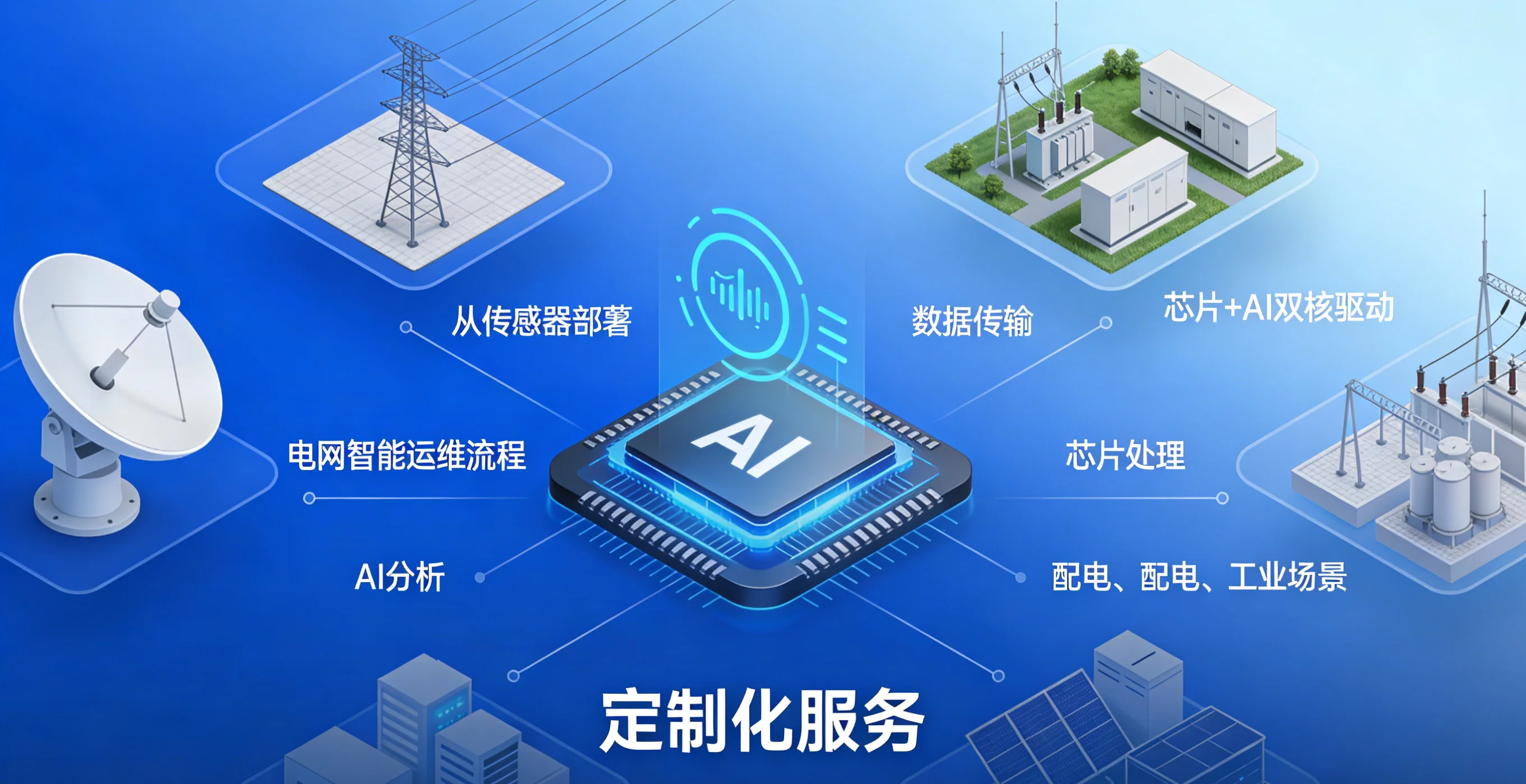 电网智能运维一体化方案